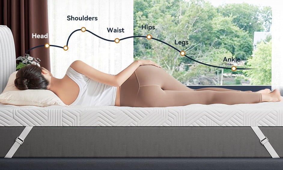 Adattabilità del memory foam