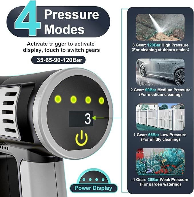 Έξυπνος έλεγχος πίεσης